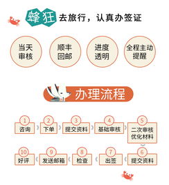 新加坡旅游簽證及套餐服務 高通過率、貼心保障、優惠便利