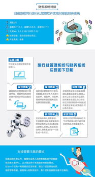 旅程同行 高效、經(jīng)濟(jì)的財(cái)務(wù)與旅行社管理一體化解決方案